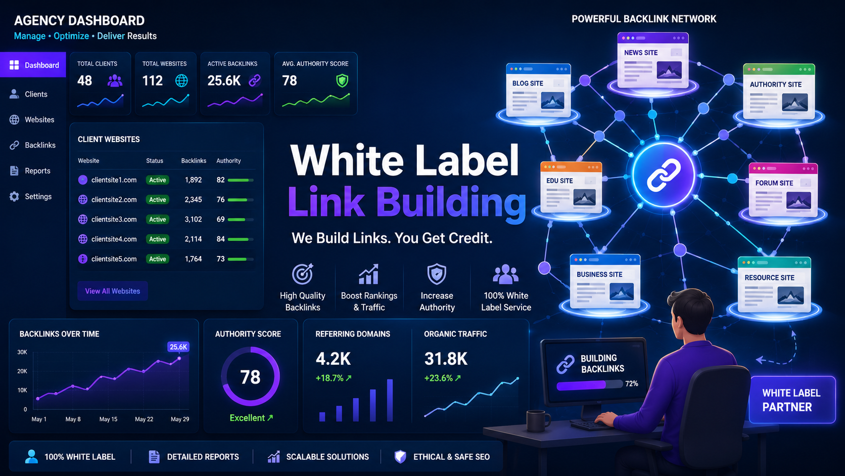 White Label Link Building Services for Agencies and Businesses